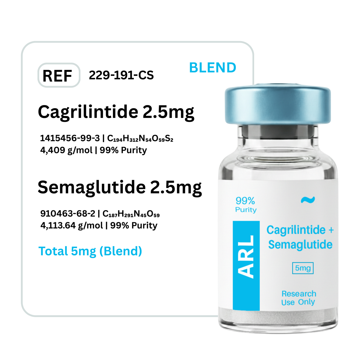 Cagrilintide + Semaglutide